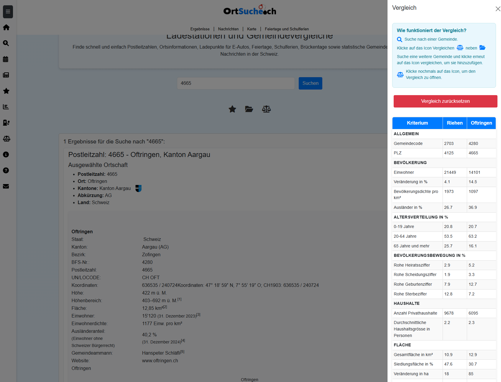 Vergleichsfunktion von OrtSuche.ch – zwei Gemeinden im direkten Vergleich